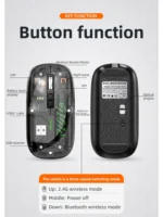 Creative Transparent Wireless Mouse Bluetooth 2.4G Mouse Rechargeable Mute Laptop Mice for Mac,iPad,MacBook Cool LED, Ergonomic - Image 6