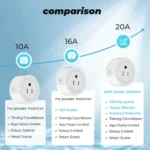 Tuya WiFi Smart Plug US Standard Socket 20/10A Smart Home WiFi Outlet Works with Alexa Google Home,Remote Control Appliances - Image 3