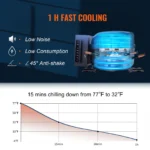 SucceBuy 35L/45L/55L Portable Foldable Handle Car Refrigerator with Wheel Compressor Freezer for Camping Picnics Car Home Traval - Image 2