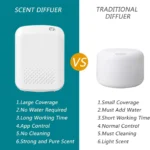 Fragrance Diffuser Aromatic Oil Diffuser Electric Home Air Freshener Machine Wall Hanging Essential Oil Diffuser For Hotel - Image 6